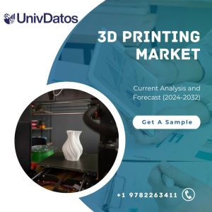 3D Printing Market