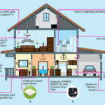 Asia-Pacific smart home technology market