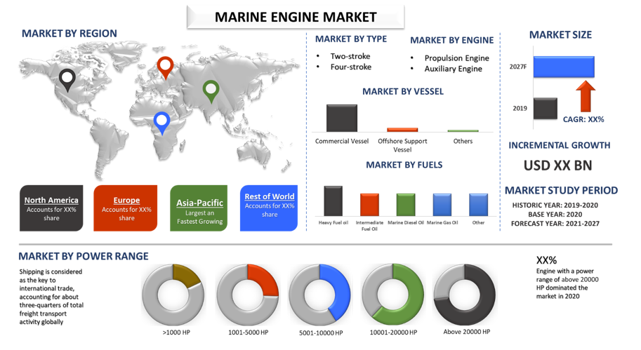 Marine Engine Market 