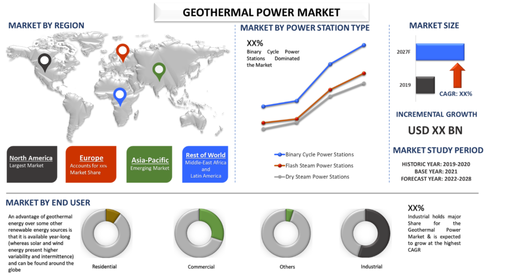 Geothermal Power Market 