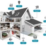 Smart home market