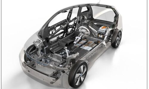 Latin America Automotive Composite Materials Market