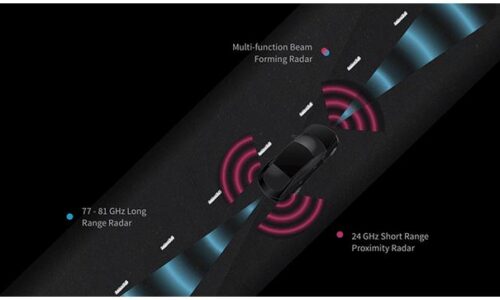 Latin America Automotive Radar Market