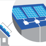 Solar Microinverter To Attain A Market