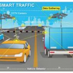 Integrated Smart Traffic Control System Market