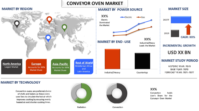 Conveyor Oven Market 1
