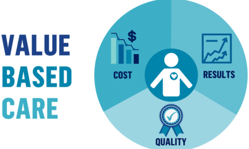 Value-Based Care Market