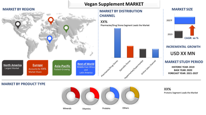 Vegan Supplement Market 2