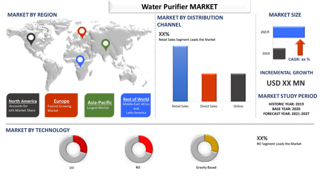 Water Purifier Market 2