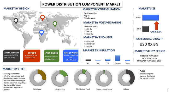 Power Distribution Component Market1