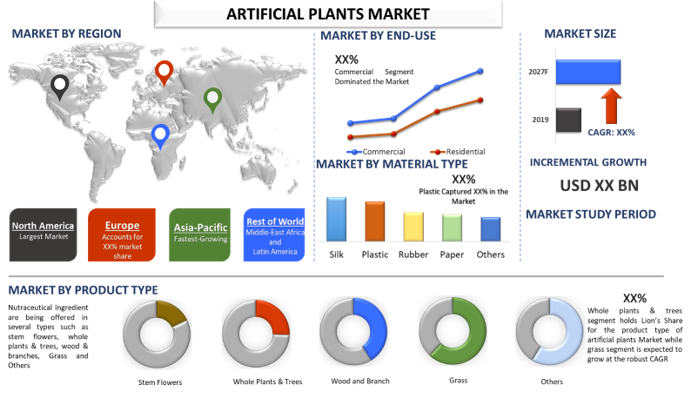 Artificial Plants Market 2