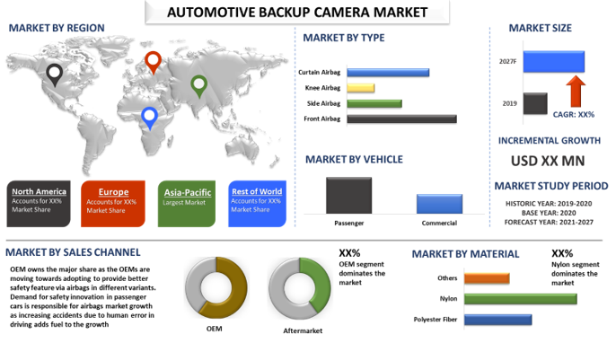 Automotive Backup camera Market 1