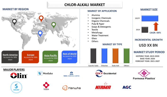 Chlor-Alkali Market 2