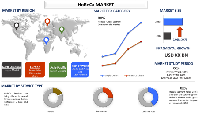 HoReCa Market 2