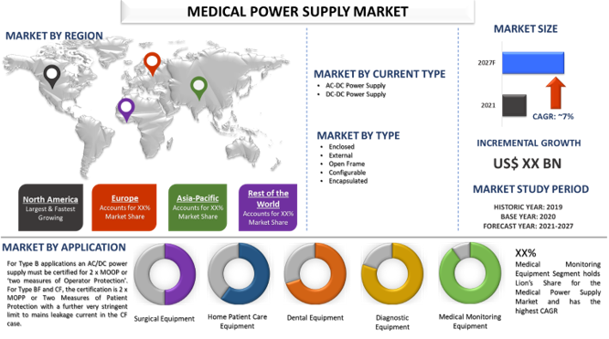 Medical Power Supply Market 2