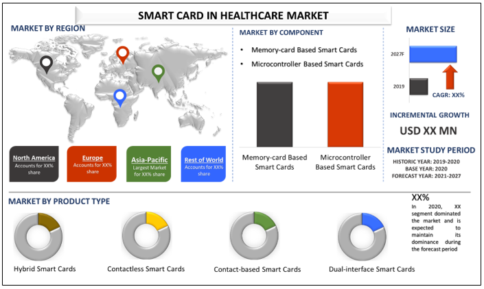 Smart Card in Healthcare Market 2