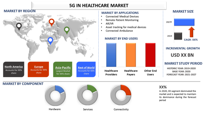 5G in healthcare Market 3