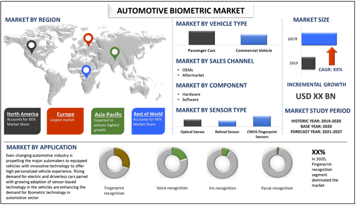 Automotive Biometric Market 2