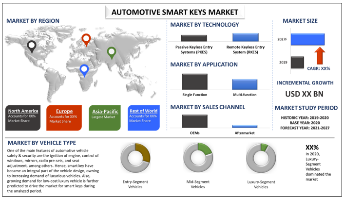 Automotive Smart Keys Market 2