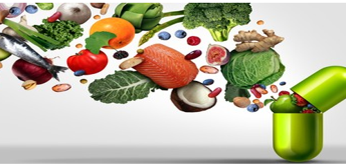 Nutritional Supplements Market