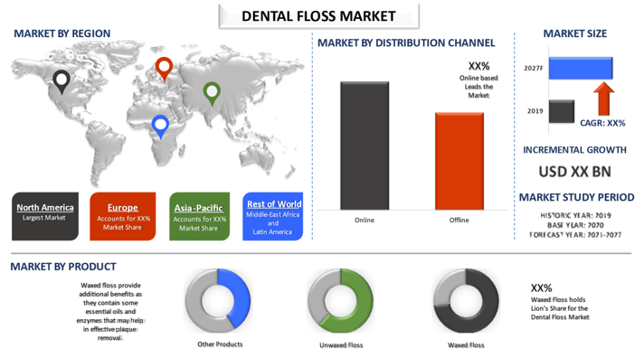 Dental Floss Market 2