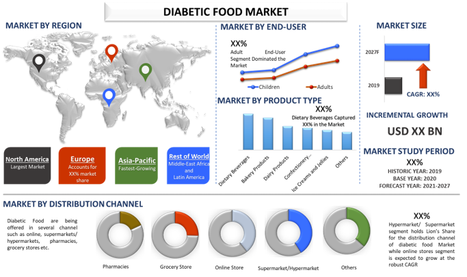 Diabetic Food Market 2