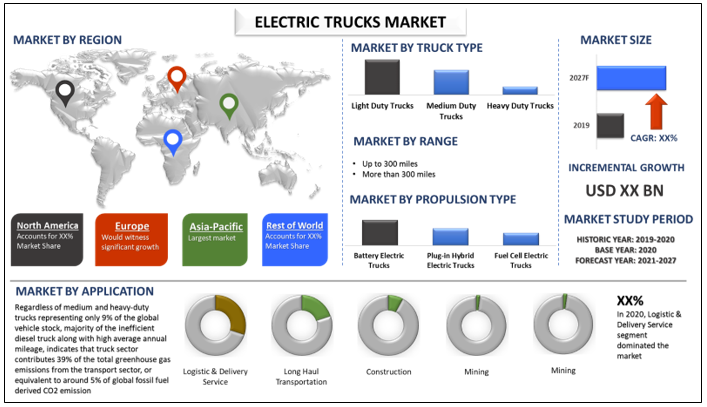 Electric Trucks Market 2