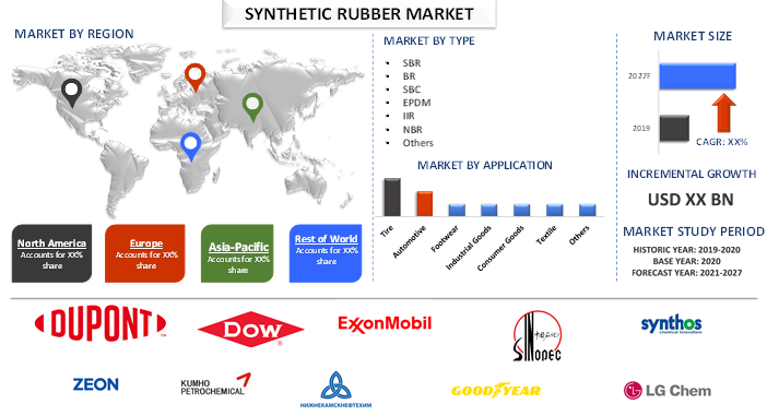 Synthetic Rubber Market 2