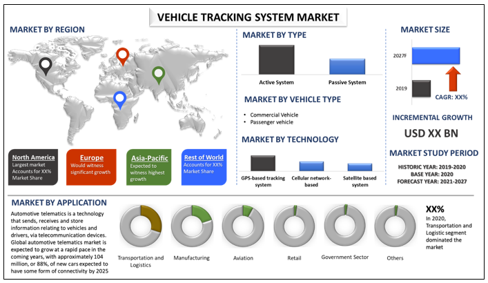 Vehicle Tracking System Market 2