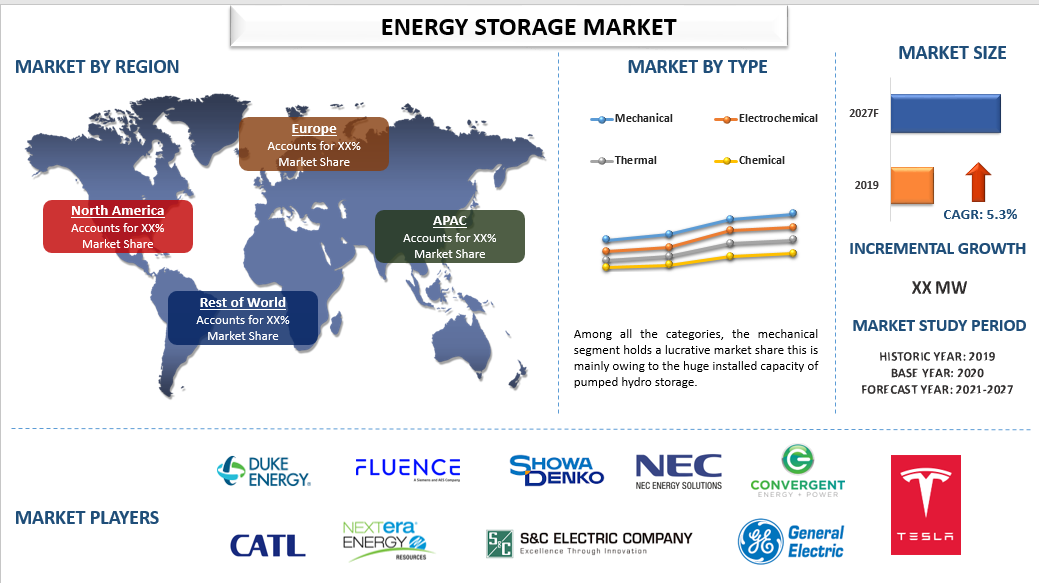 Energy Storage Market 