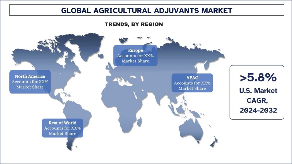 Agricultural Adjuvants Market Trends