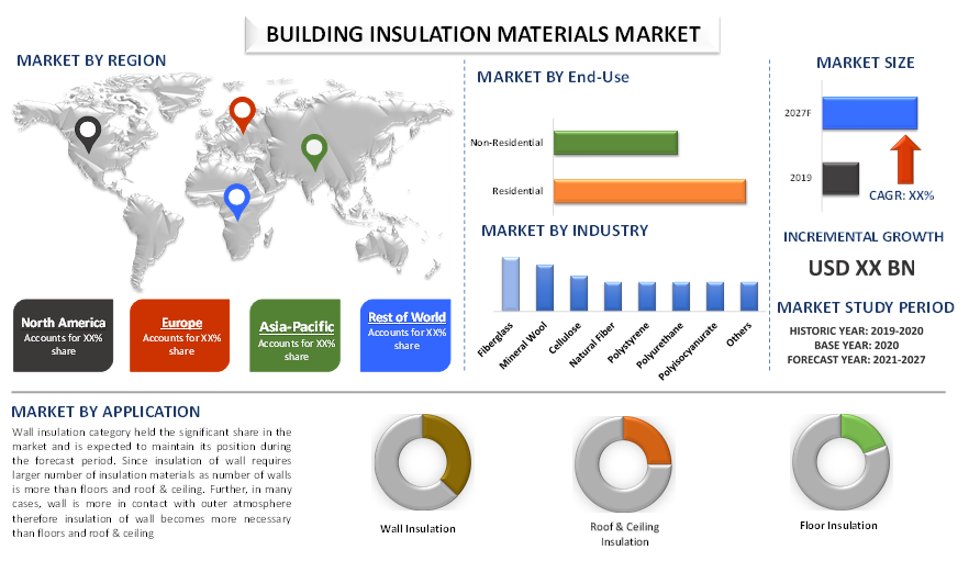 Building Insulation Materials Market 2
