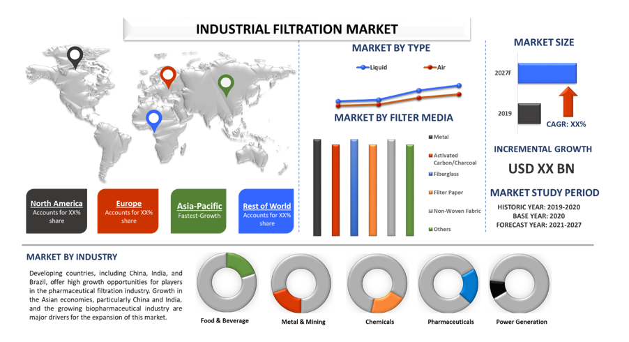 Industrial Filtration Market