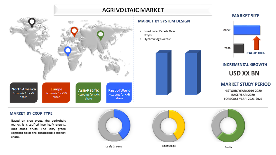 Agrivoltaic Market