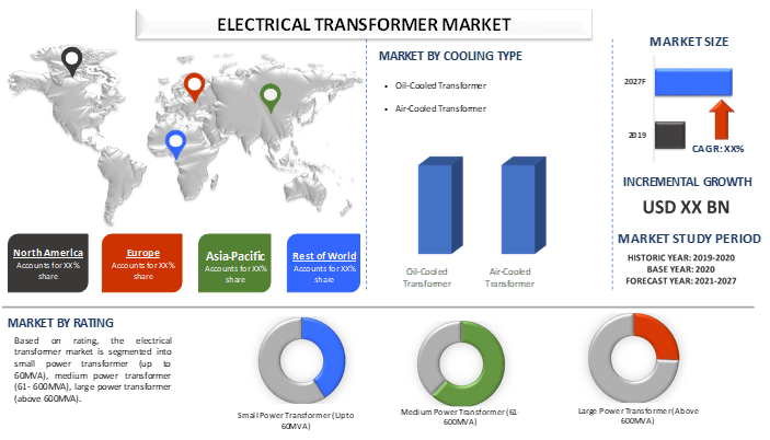 Electrical Transformer Market 2
