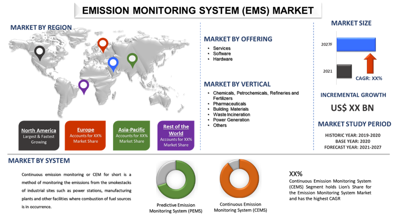 Emission Monitoring System 2