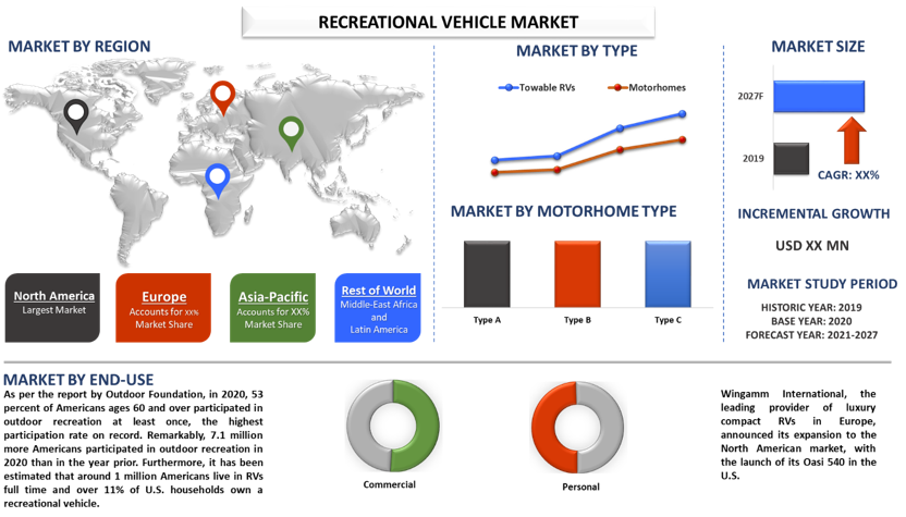 Recreational Vehicle Market 2