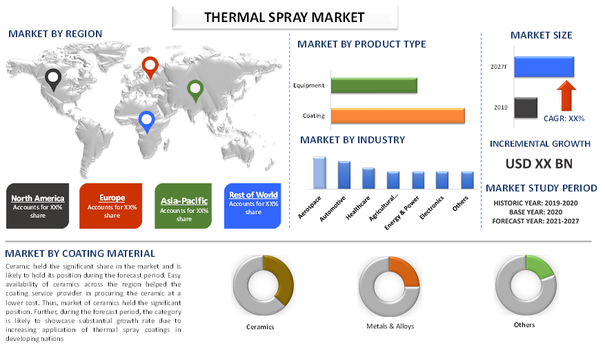 Thermal Spray Market 2
