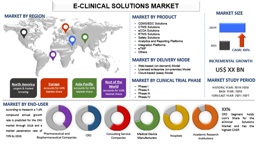 eClinical Solutions Market 2