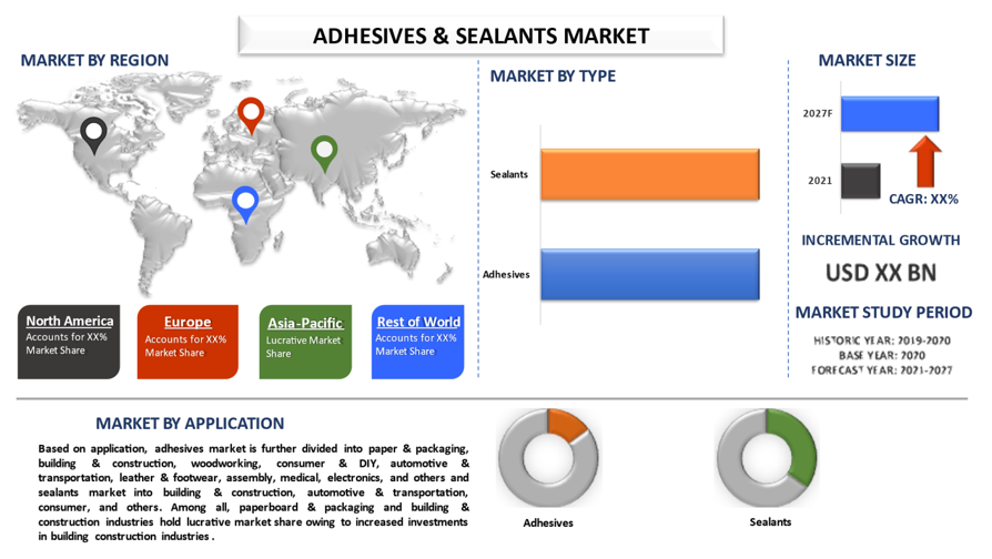 Adhesives & Sealants Market 2