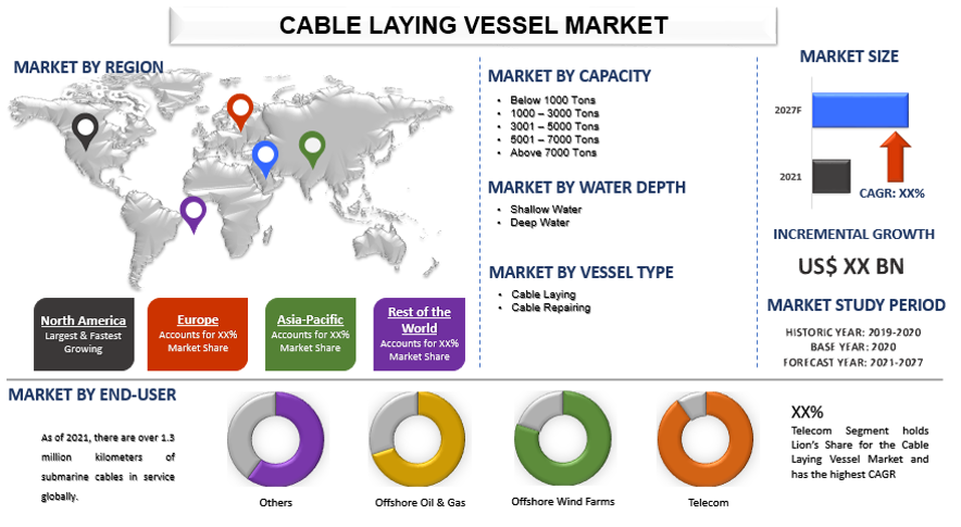 Cable Laying Vessel Market 2