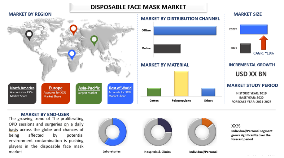 Disposable Face Mask Market 2