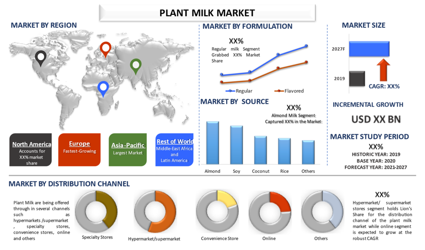 Plant Milk Market 2