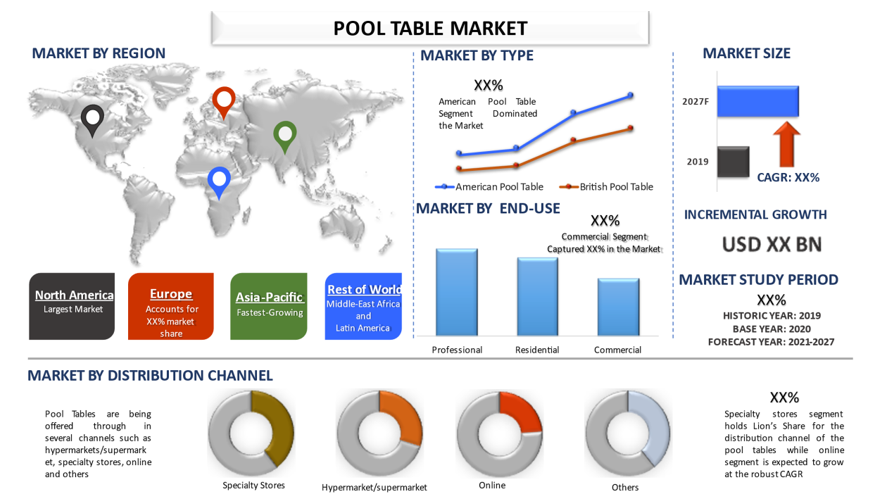 Pool Table Market 2