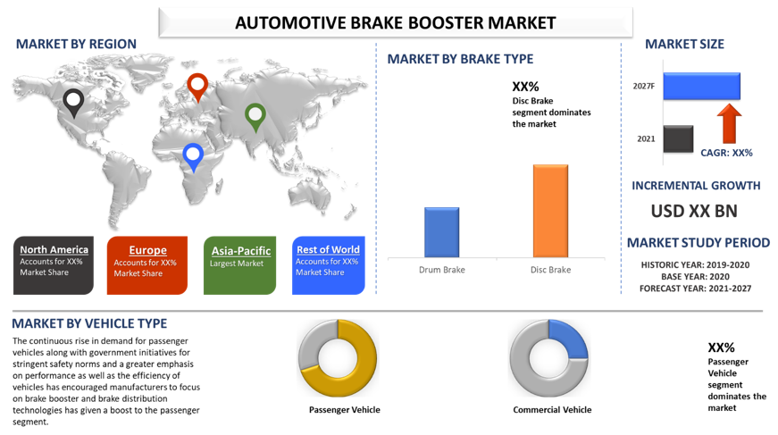 Automotive Brake Booster Market 2