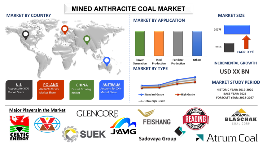 Mined Anthracite Coal Market