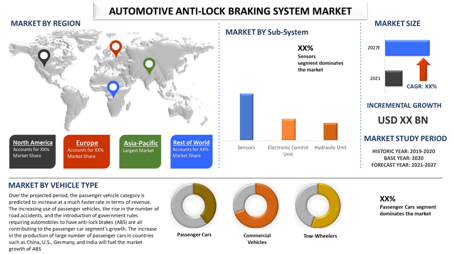 Automotive Anti-Lock Braking System Market