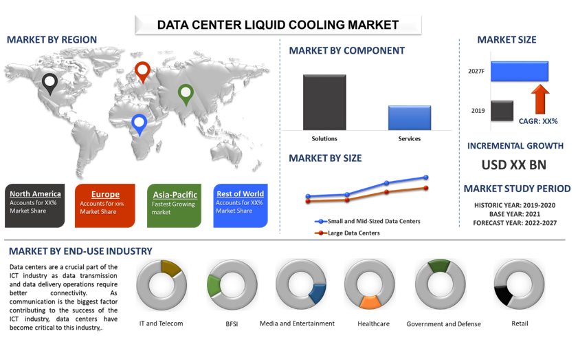 Data Center Liquid Cooling Market 2
