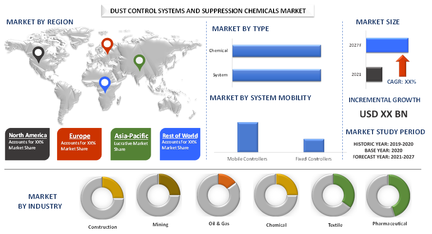 Dust Control Systems and Suppression Chemicals Market 2