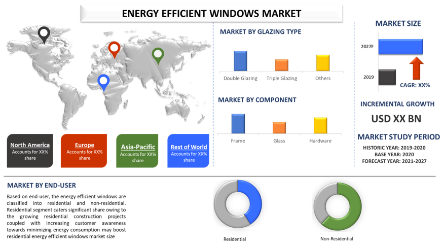 Energy Efficient Windows Market 2